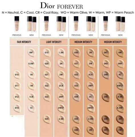 dior foundation sale|dior foundation shade chart.